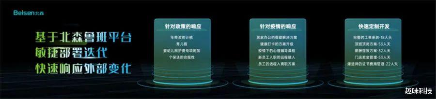 hr|首推业人一体！北森2022春季发布会，正式发布iTalentX5.0