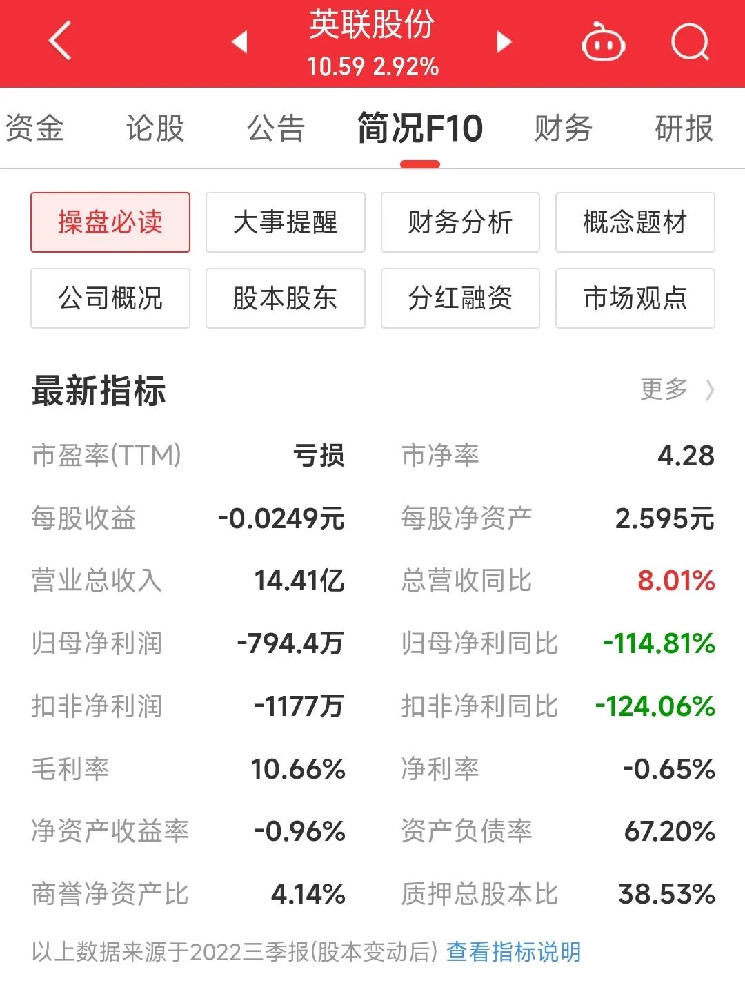 英联股份博弈强赎的机会