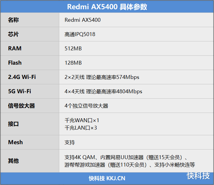 OPPO|AX6性价比之王继任者！Redmi AX5400路由评测：再不用纠结二选一了
