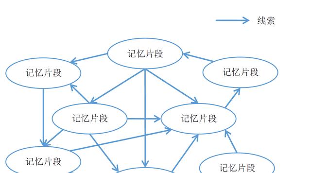 为何人类没有三岁前的记忆？科学家：其实是大脑故意为之
