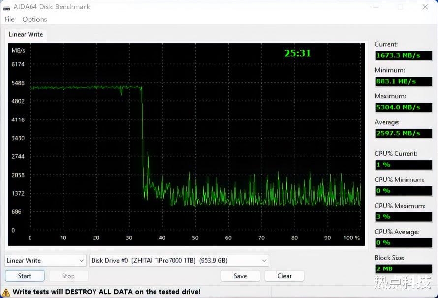 ssd|致态TiPro7000长测报告：耗尽2/3 TBW 性能、稳定性如初
