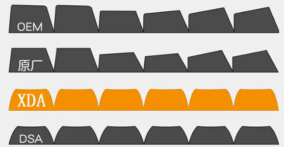 佳能eos|有毒！为什么机械键盘用了就回不去了！