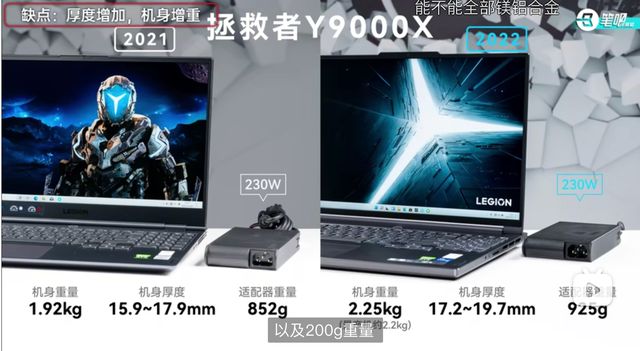 评测|口碑直线下滑？笔吧放出拯救者Y9000X评测，弹幕却疯狂推荐友商？