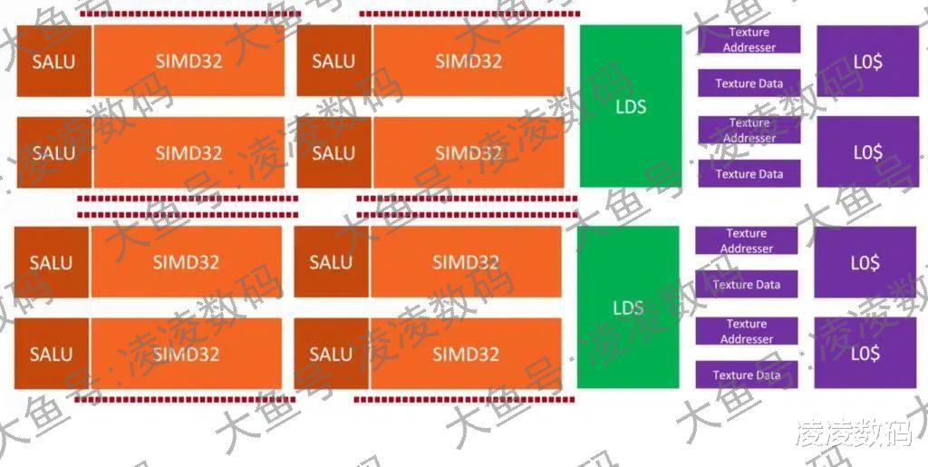 显卡|RTX 4090突破100T浮点性能，游戏性能是3090的2倍以上