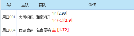鹿岛鹿角|4/17日职联赛推荐：大阪钢巴 VS 湘南海洋+鹿岛鹿角 VS 名古屋鲸八