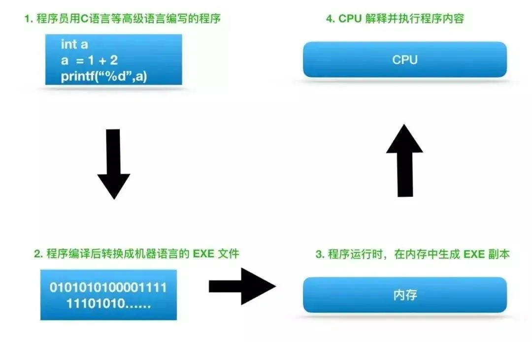 CPU|关于CPU的12个硬核干货！