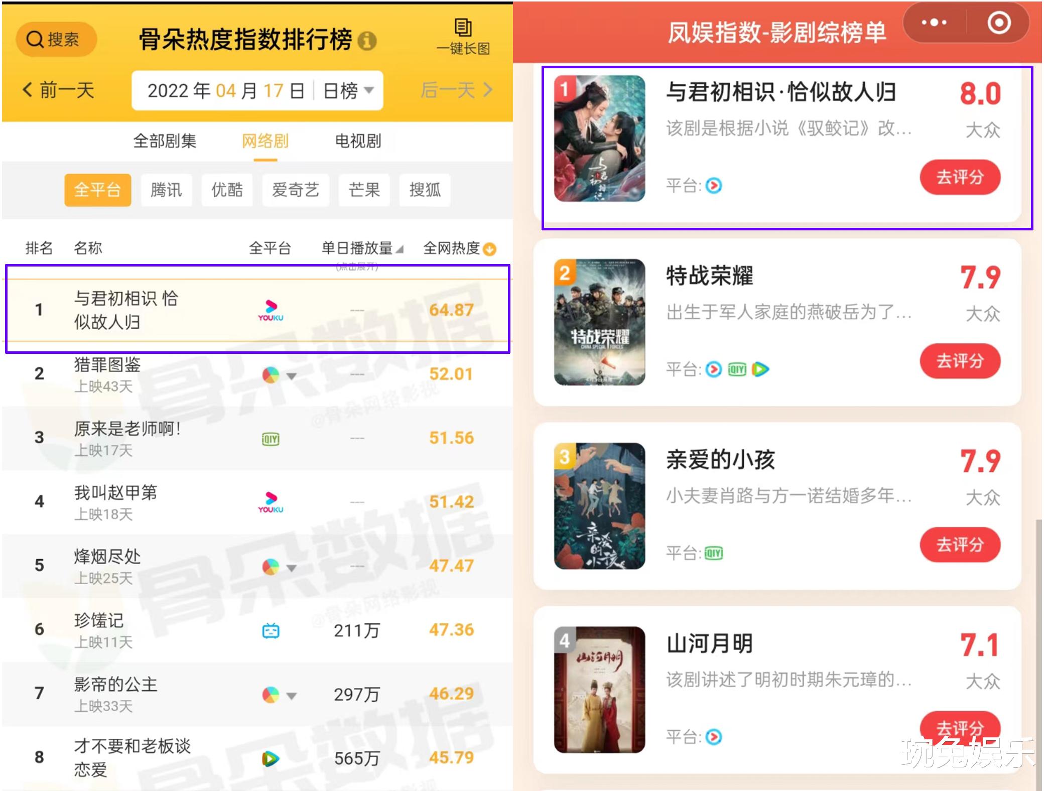 迪丽热巴|继《与君》大爆后,任嘉伦又一部戏冲上热榜,热度可与特战抗衡