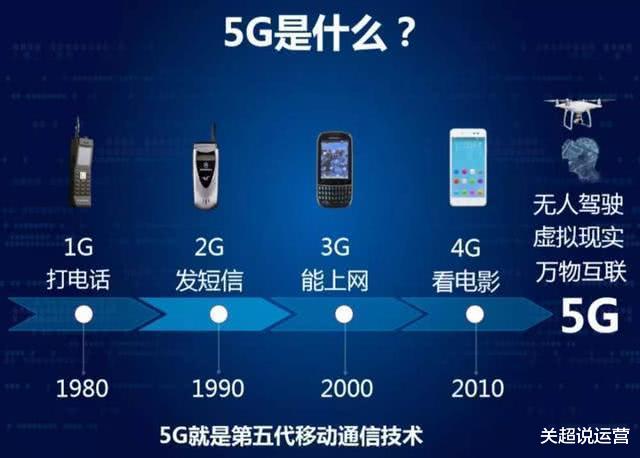 vivo|未来五年内，最先被取代的工作，你知道是什么吗