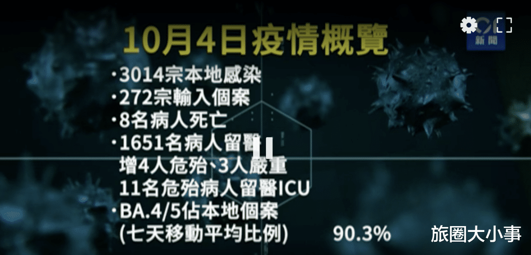 李维嘉|香港加快恢复！月中宣布0+0，大批航班恢复，周杰伦演唱会来了！