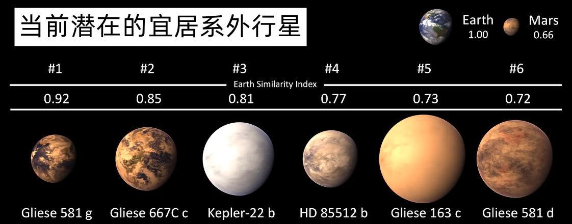 第二个地球究竟存不存在?如果存在,那我们见得到吗?