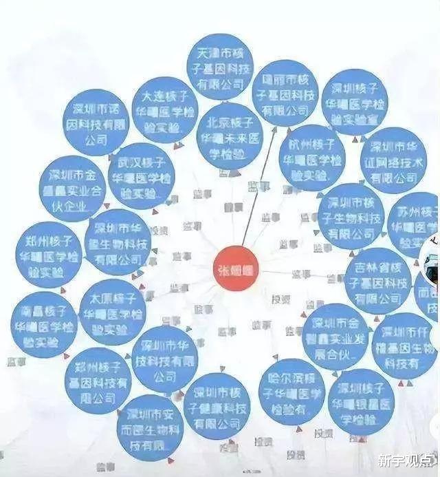 核酸检测岂容胡来