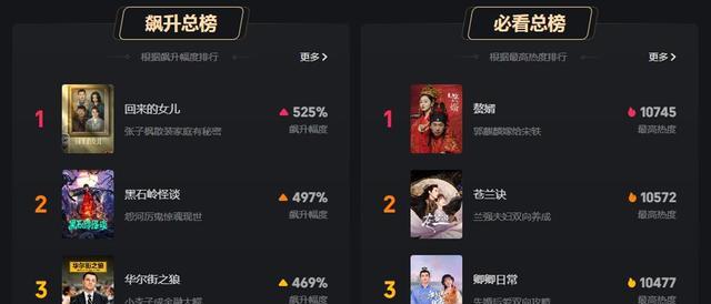 回来的女儿|看完3集《回来的女儿》，我感叹，国产剧都这么拍，何愁没观众