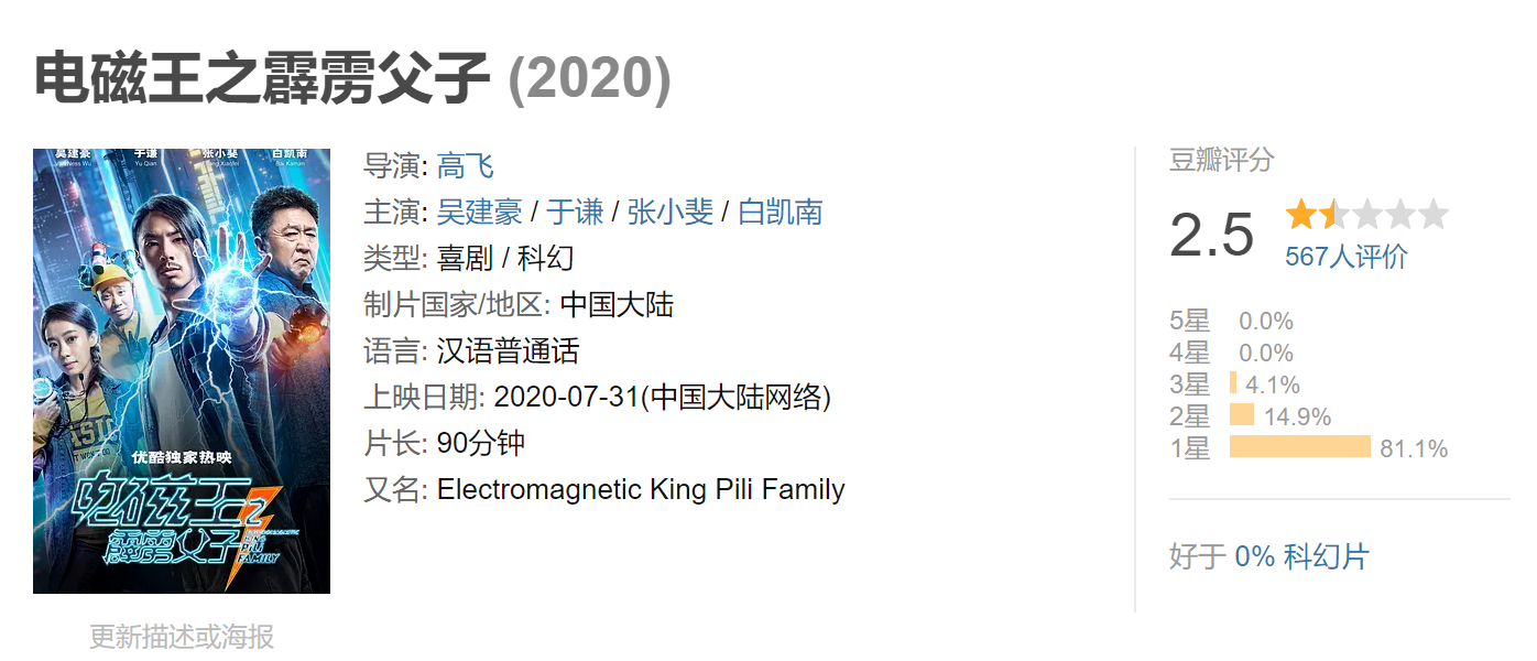电影|2020年烂片电影真让人意外,张小斐、吴建豪、六小龄童均上榜