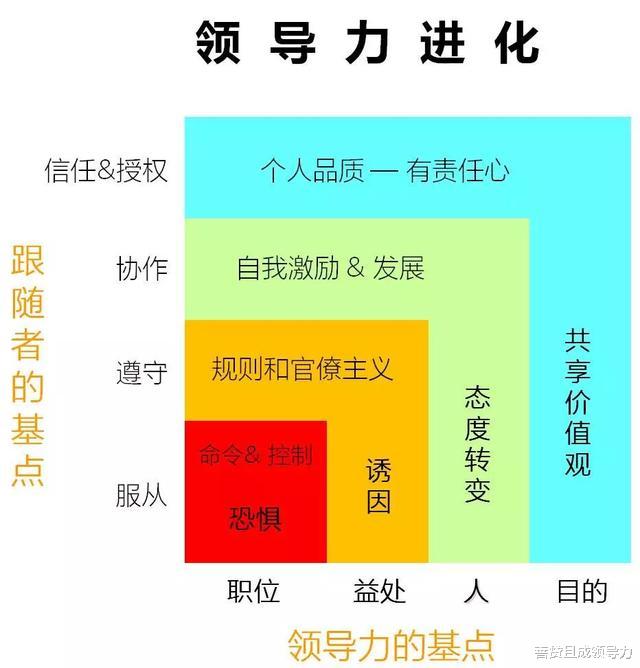 大学生|领导者,必须具备着领导者的思维模式