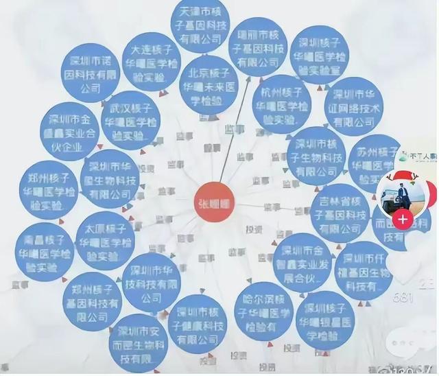 我们找张珊珊,找到了又能怎样?
