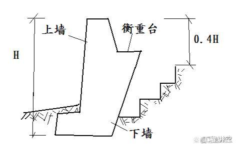 挡土墙的结构分类及适用范围
