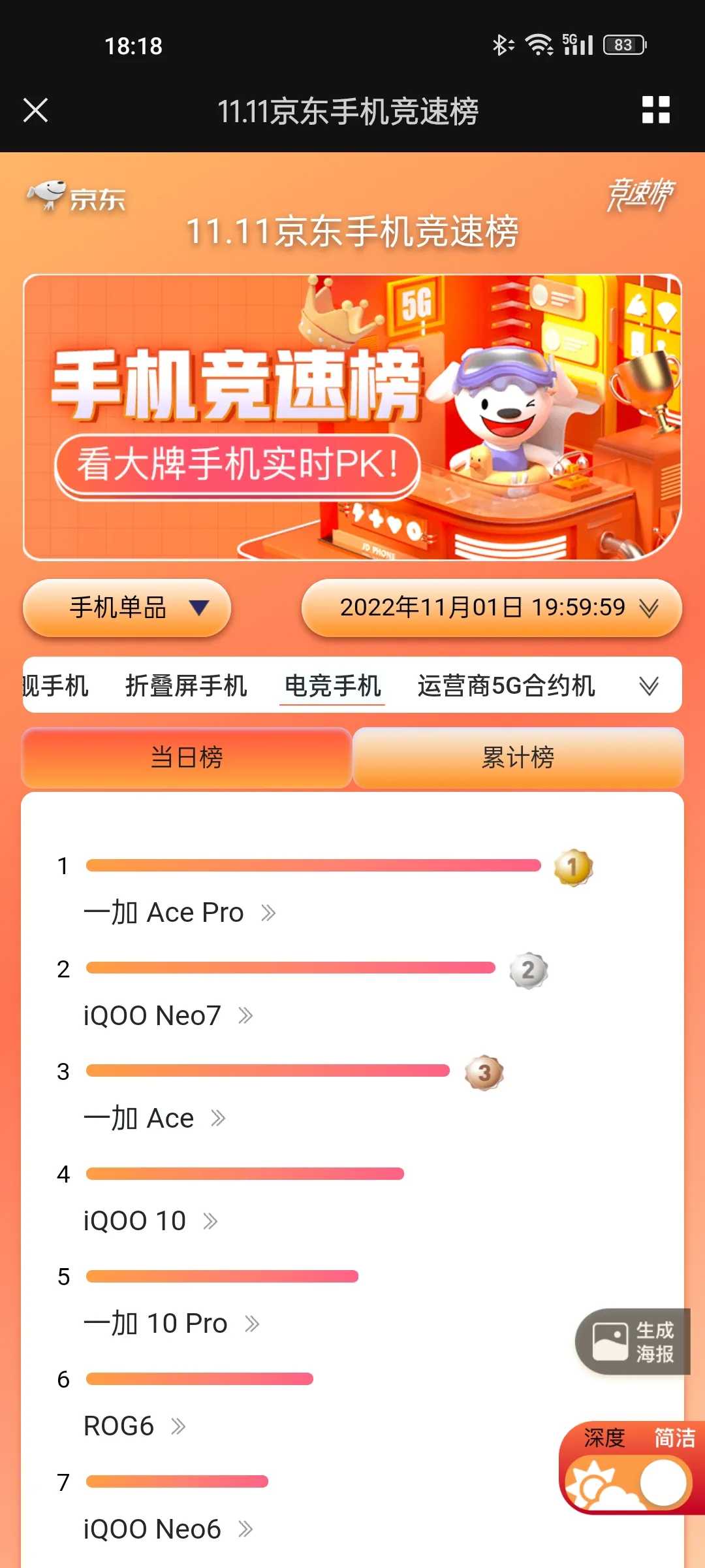 MySQL|每年双十一手机主力军,除了iPhone应该就是这些高性能机型了吧?