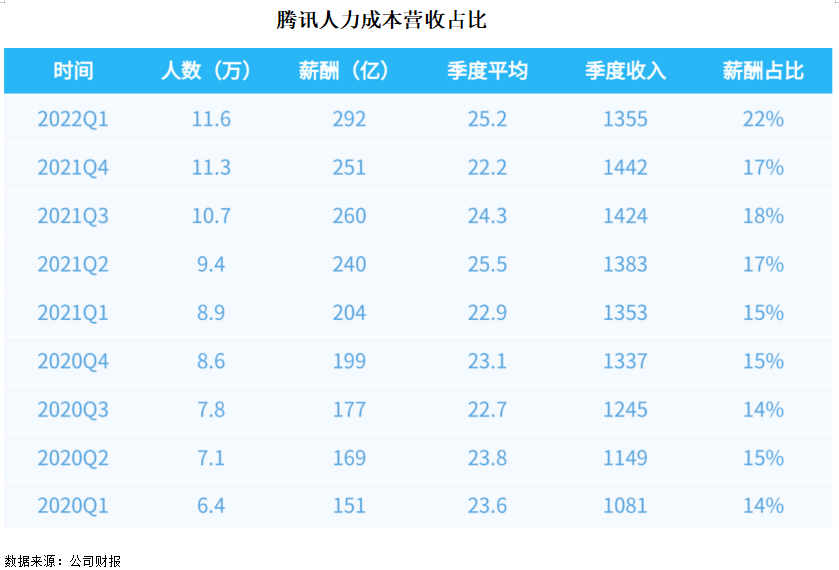 腾讯|大厂绩效局，腾讯掀桌子