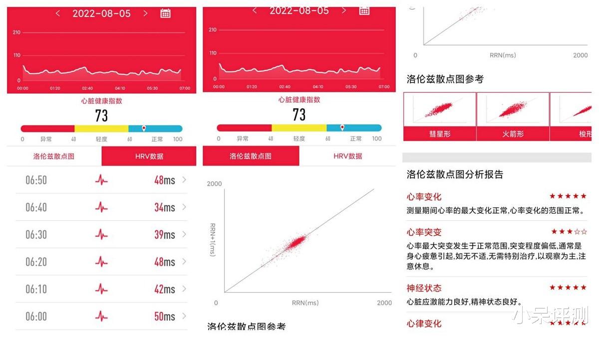 dido|健康生活新主张，血压血氧实时监测，dido G28S 不一样的智能手表