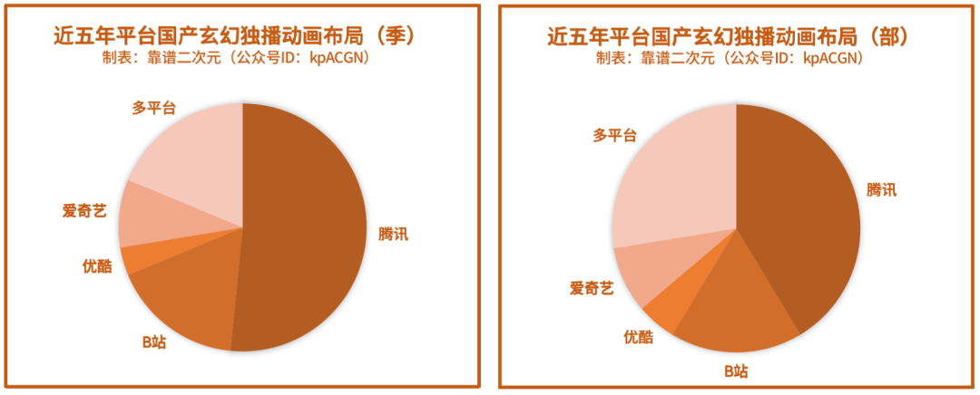 国产动画|不管你接受与否，玄幻动画就是现在的「国漫之光」