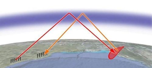 人类是如何测量宇宙中的距离?用尺子量就像天方夜谭