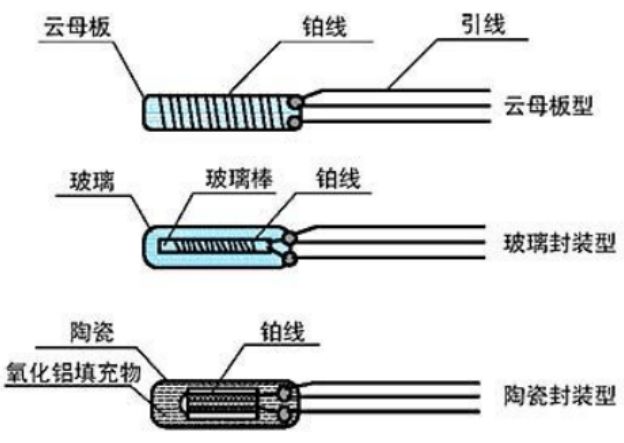 |热电偶和热电阻有什么区别？记住这几点，千万别选错！