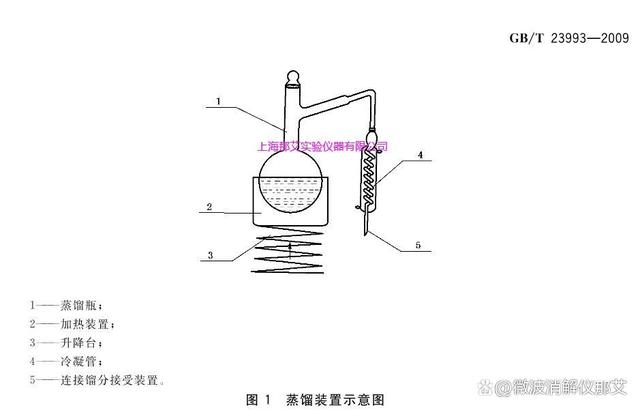 水性涂料中甲醛含量测定 蒸馏前处理