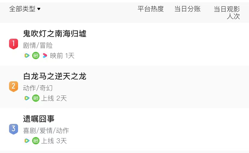 南海归墟|离了潘粤明张雨绮，《南海归墟》迎来新摸金组合，上线就是第一