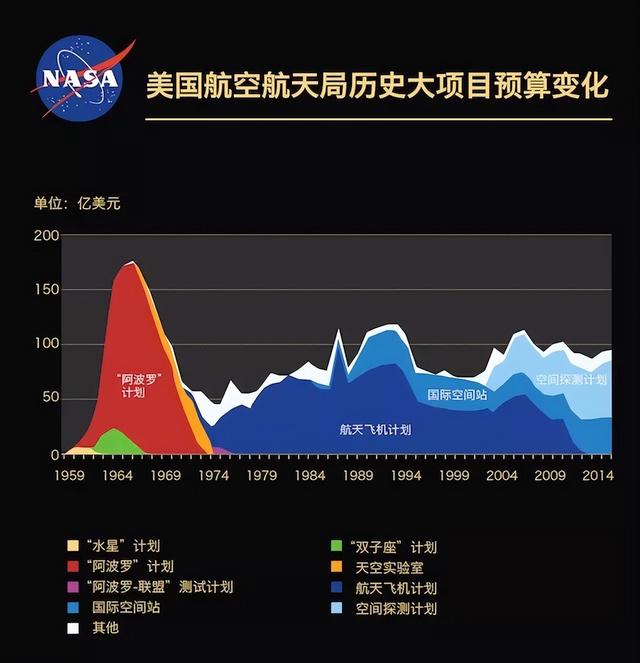 推特上阿波罗登月“造假”再次被质疑!