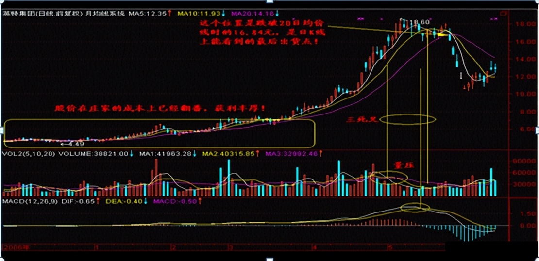 中国股市：从8万炒到760万，只因牢记“此线往上拐，回踩坚决买”