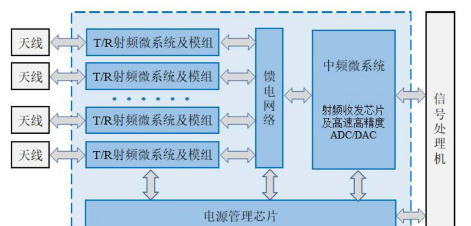 华为|正向研制、进口替代，臻镭科技：军用射频芯片，领军的学霸型企业