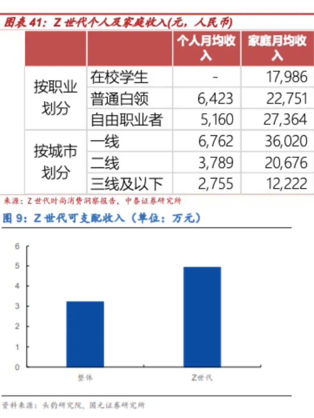染发 美发店走一走：我们的“洗剪吹”自由回归了？