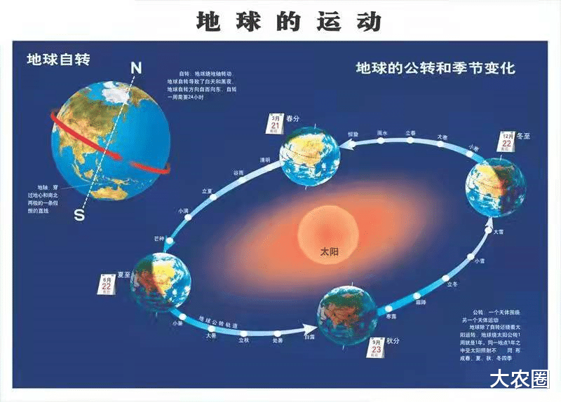 曹泳春:驳枝角45度的伪科学