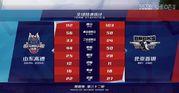 林书豪|完了！0分，又是0分！林书豪在CBA都打不上球