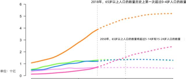 122岁是生命极限?人类有可能通过科技,突破寿命天花板吗?