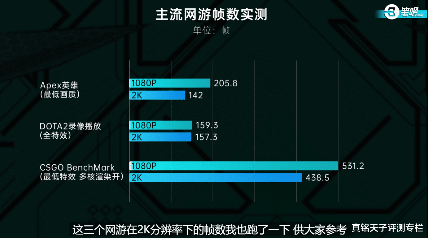 华硕|大V实测华硕天选3:性能提升巨大!高水准综合表现彻底征服玩家