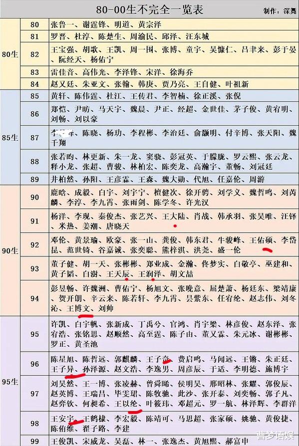 赵露思|赵露思《神隐》好事多磨？男主迟迟难敲定，制片人发合照力挺