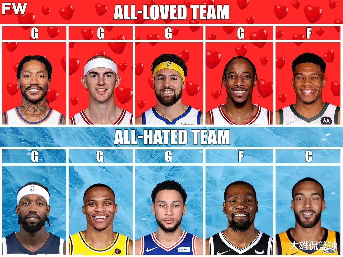 字母哥|NBA现役最受欢迎五人组和最令人讨厌五人组进行对决，哪组最强