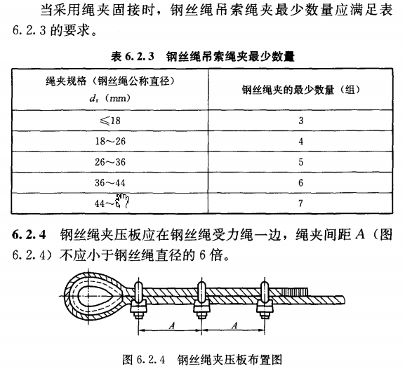 关于钢丝绳绳夹数量、间距和方向的规范要求,必须收藏!