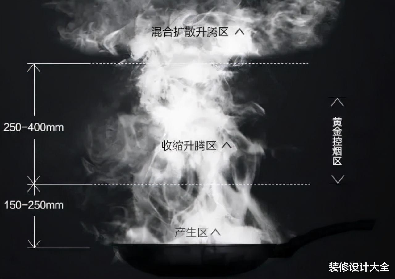 邻居家装了这5样,搞定厨房卫生仅需10分钟!