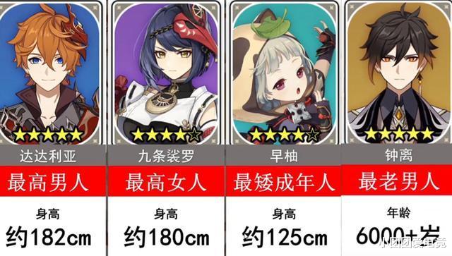 |原神能力最突出的角色，人气最高的cp是钟离公子，最老的角色是七七！