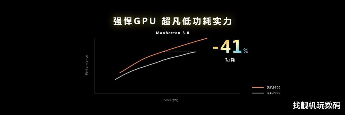 苹果|干翻A16,天玑9200正式发布了,安卓终于能和苹果一较高下了