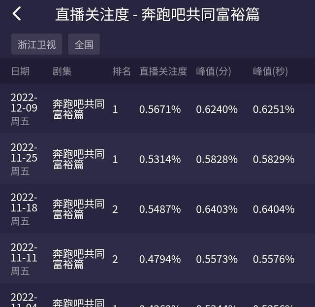 时光音乐会|面对《时光音乐会》,少了两位常驻的《奔跑吧特别季》收视创作高