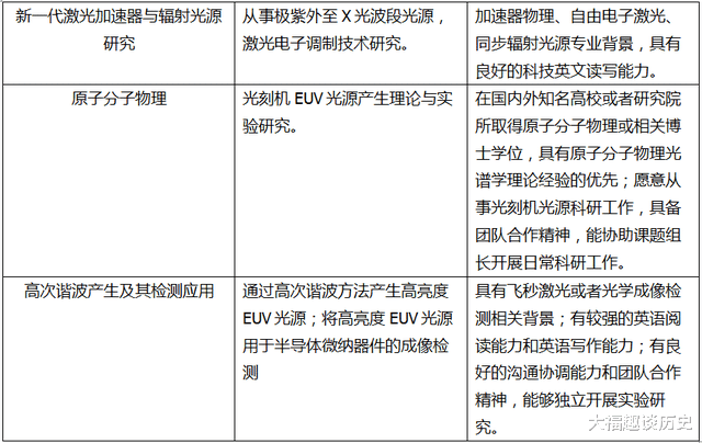 光刻机|ASML：中企正在“关闭”EUV光刻机的大门