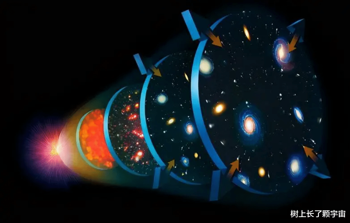 宇宙大爆炸真的发生过吗?哈勃是如何通过观测得出结论的?