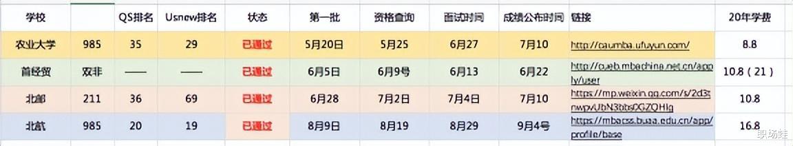 衬衫|MBA的报考要求及流程