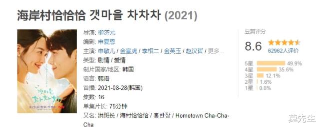 韩剧|近3年评分最高的10部韩剧：《秘密森林2》仅排第四，第一难超越