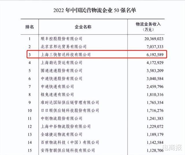 美团|原来，美团还是一个物流巨头