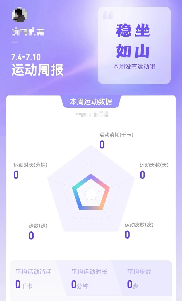 运动 放假一周，这个家已经“容不下”我了