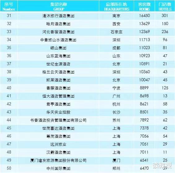 大酒店|中国第一大酒店集团：客房数多达104万间，年收入超过110亿元